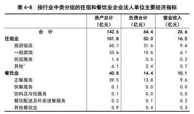 青海省第四次全国经济普查公报（第四号）——正餐服务发展状况分析